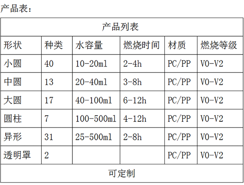 PC4塑料环保蜡烛杯产品表