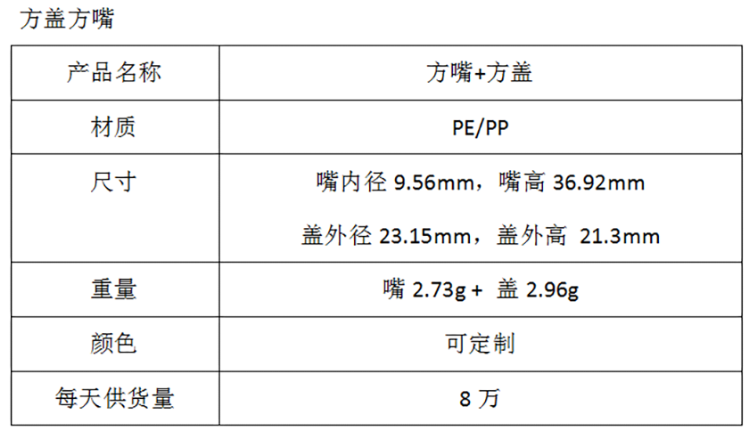 方盖方嘴参数表