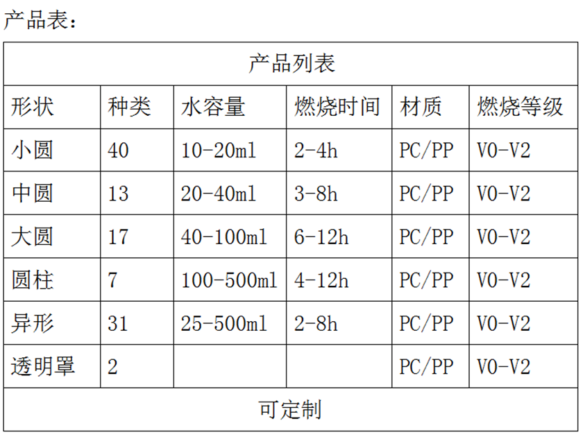 PC8阻燃塑料蜡烛杯产品表