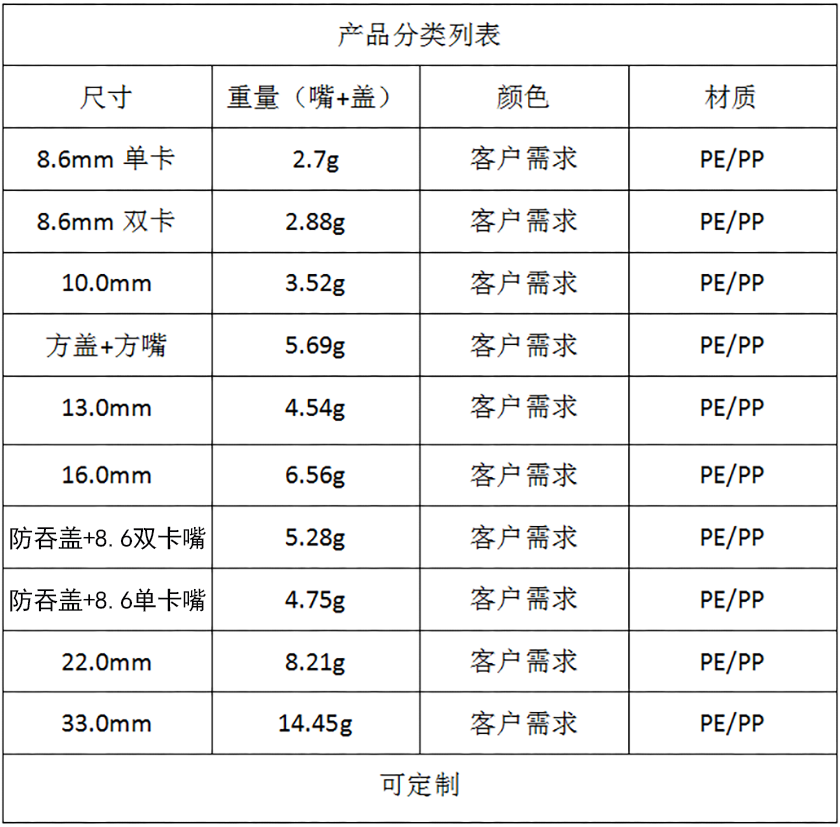 吸嘴产品表