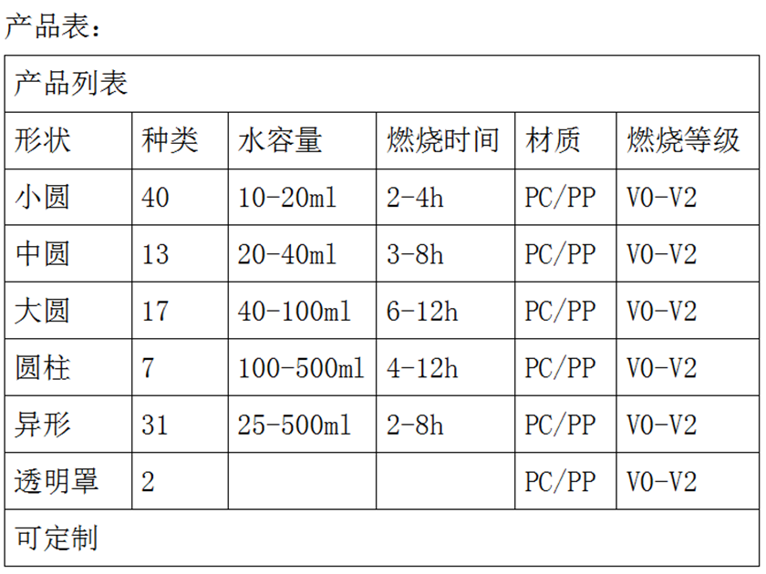 PC90塑料茶蜡台产品表