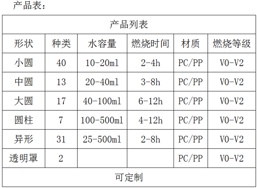 PC2透明塑料茶蜡杯产品表